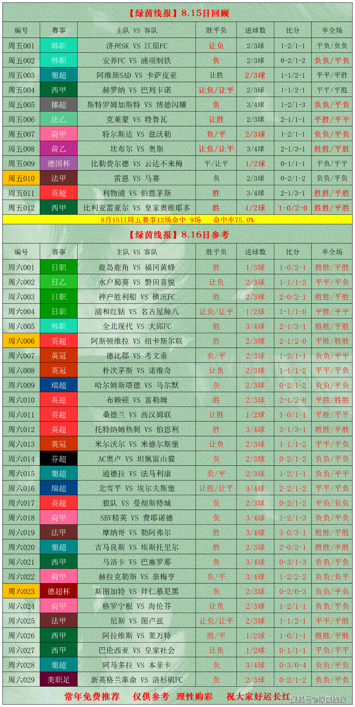 让负, 观赛指南, VS
