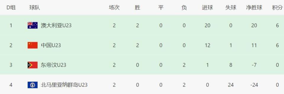 小组头名归, 相比之下, hndSQ 小组头名归, 相比之下, hndSQ