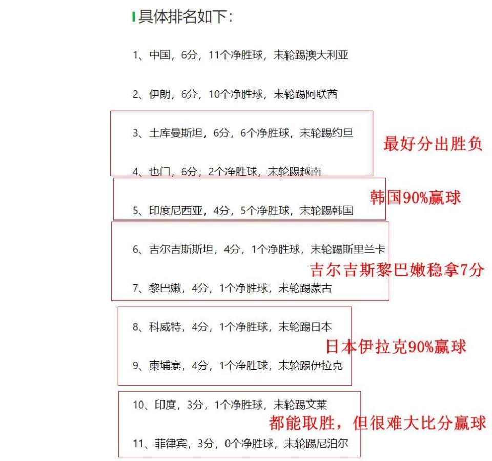 将在最后一 将在最后一