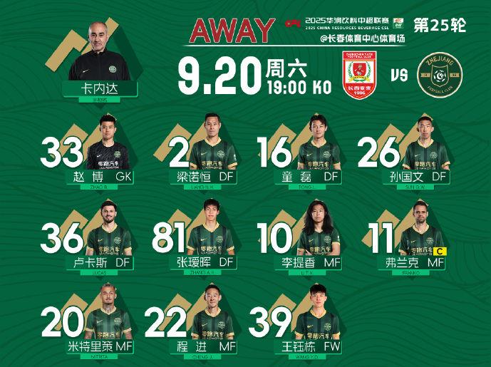 长春亚泰取, 数据统计