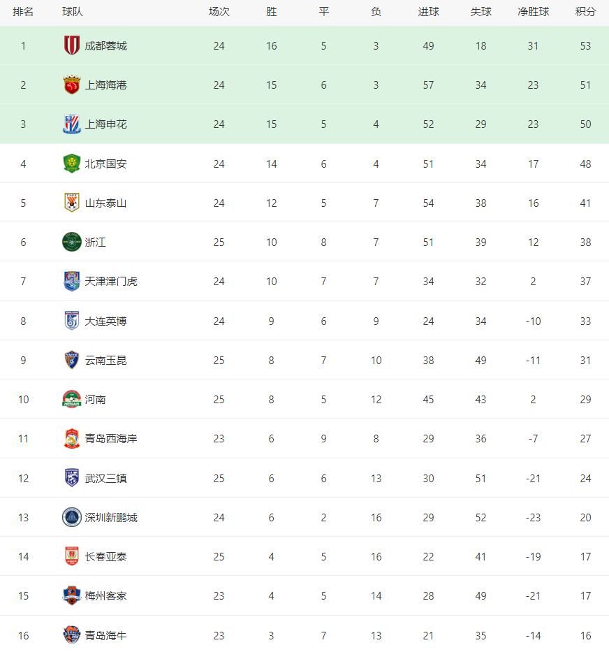 攻门被王大, img