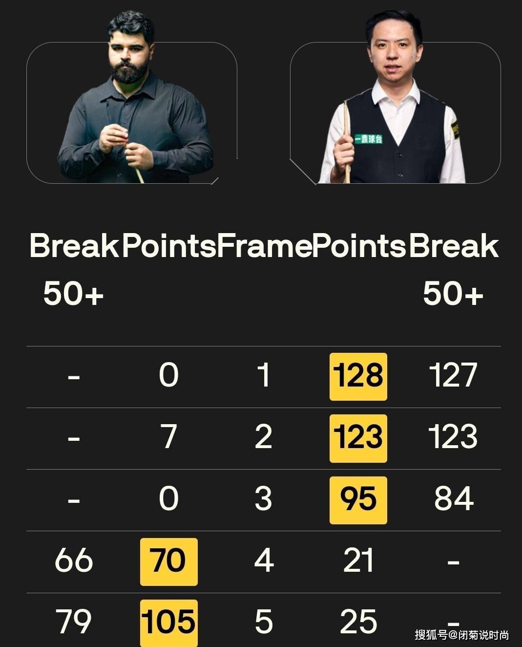 罗伯逊, 杀贺国强, 赛点